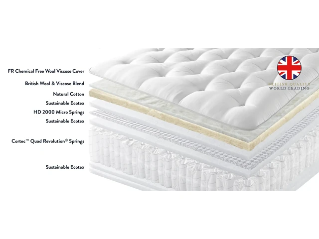 Harrison Luxe3000 Mattress Layers